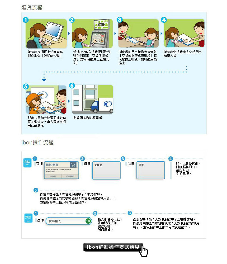 超商退貨流程，完成申請