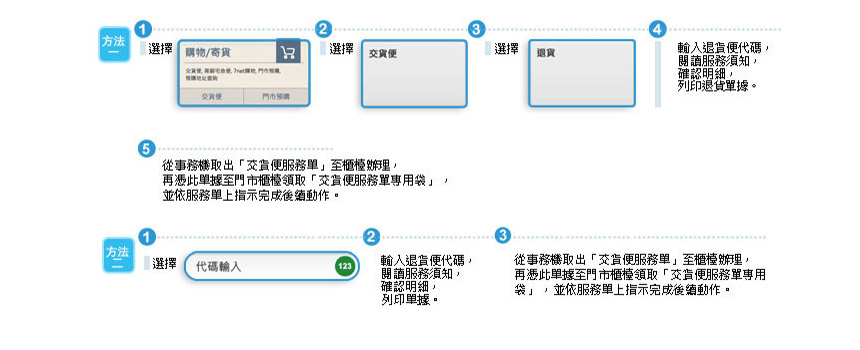 至7-11門市透過ibon列印服務單