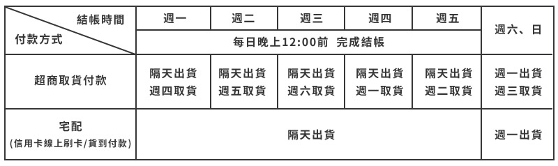 服務條款 The Seven Studio